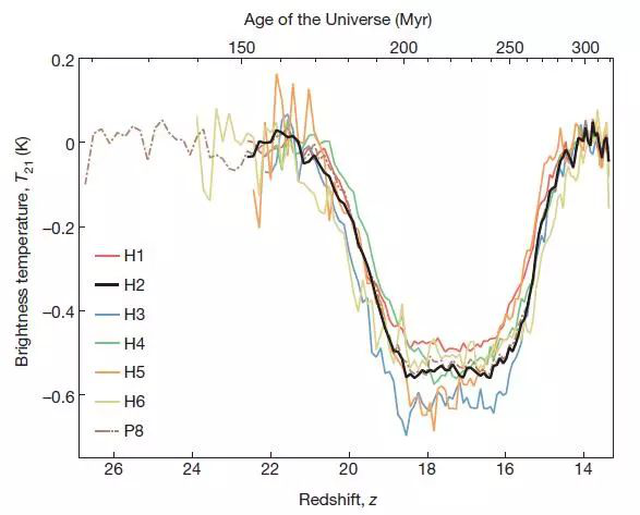 21厘米氢线？科学家捕捉到宇宙“第一缕曙光”914 / 作者:UFO外星人爱好者 / 帖子ID:33027