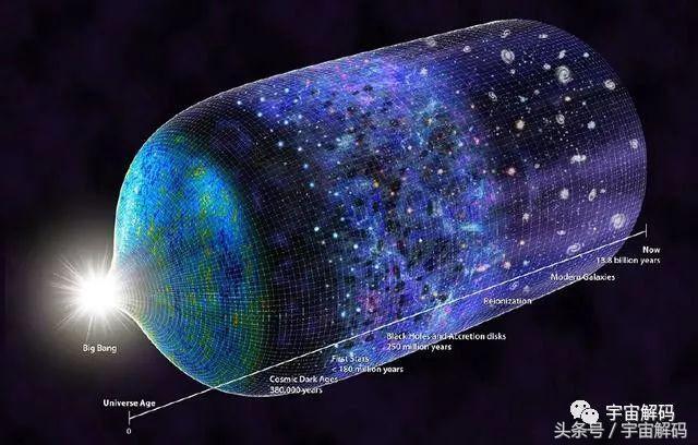 138亿年前真的是宇宙的开端吗？宇宙开端之前是什么？699 / 作者:chenlei520 / 帖子ID:32984
