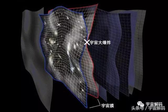 138亿年前真的是宇宙的开端吗？宇宙开端之前是什么？137 / 作者:chenlei520 / 帖子ID:32984