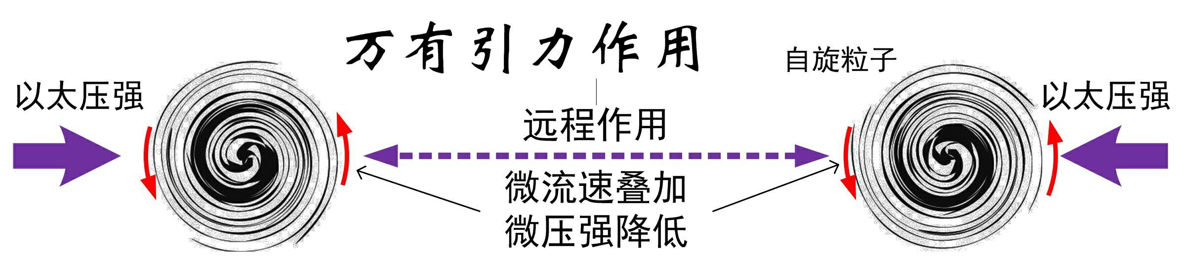 如何看待量子力学所谓快子超光速，不论距离多远的量子纠缠，不受引力影响的波函数及暗物质暗能量？181 / 作者:stellaqj / 帖子ID:33059