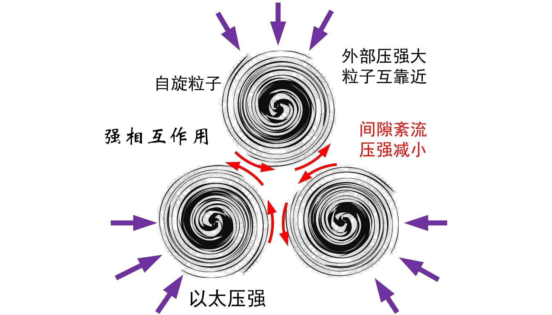 如何看待量子力学所谓快子超光速，不论距离多远的量子纠缠，不受引力影响的波函数及暗物质暗能量？403 / 作者:stellaqj / 帖子ID:33059