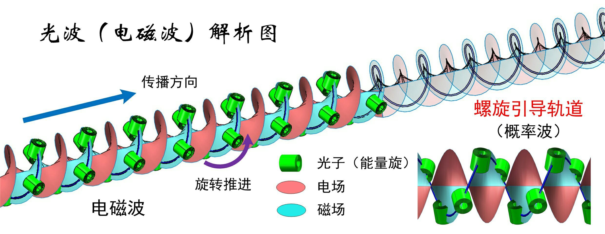 如何看待量子力学所谓快子超光速，不论距离多远的量子纠缠，不受引力影响的波函数及暗物质暗能量？768 / 作者:stellaqj / 帖子ID:33059