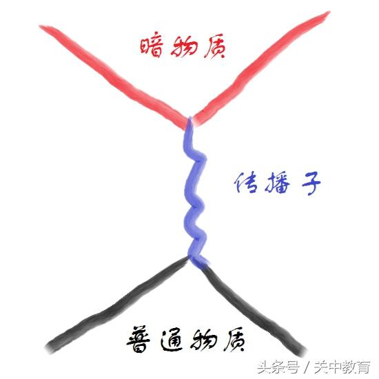 暗物质：上交大与加州大学合作轻传播子暗物质的探测研究198 / 作者:zyby / 帖子ID:33107