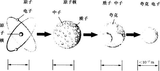 宇宙到底有多不真实！一文让你怀疑人生653 / 作者:bushuang / 帖子ID:33111