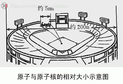 宇宙到底有多不真实！一文让你怀疑人生906 / 作者:bushuang / 帖子ID:33111