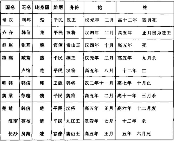 刘邦为什么杀功臣_如何评价历史上的刘邦452 / 作者:UFO外星人爱好者 / 帖子ID:33169