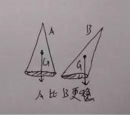 端午节划龙舟容易翻船的原因在这里386 / 作者:UFO外星人爱好者 / 帖子ID:33236