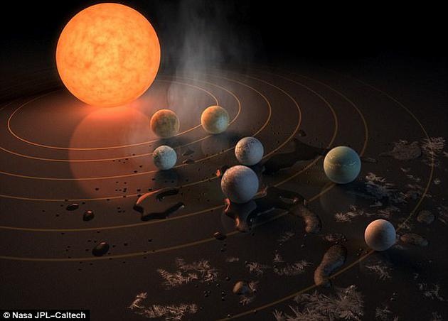 行星之间可能相互交换生命物质 Trappist-1233 / 作者:UFO外星人爱好者 / 帖子ID:33214