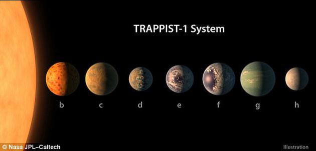 行星之间可能相互交换生命物质 Trappist-1161 / 作者:UFO外星人爱好者 / 帖子ID:33214
