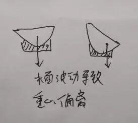 端午节划龙舟容易翻船的原因在这里539 / 作者:UFO外星人爱好者 / 帖子ID:33236