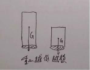 端午节划龙舟容易翻船的原因在这里126 / 作者:UFO外星人爱好者 / 帖子ID:33236