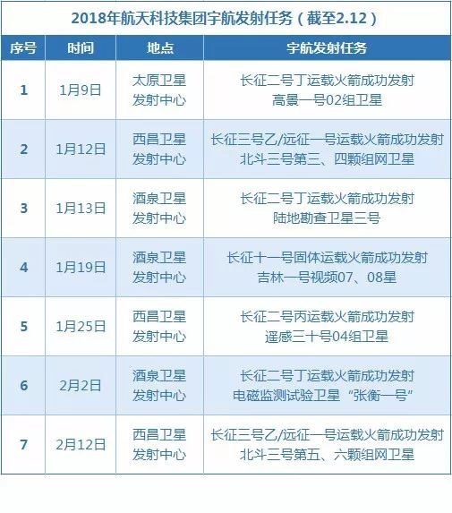 特色的新春礼物：我国两颗北斗三号全球组网卫星发射成功！69 / 作者:UFO外星人爱好者 / 帖子ID:33554