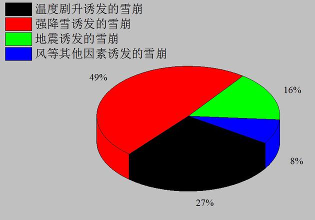 雪崩威力大揭秘！173 / 作者:UFO外星人爱好者 / 帖子ID:33530