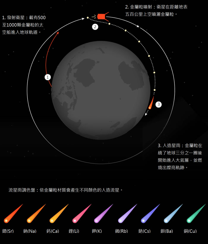 期待!广岛人工流星秀上演!321 / 作者:UFO外星人爱好者 / 帖子ID:33541 期待!广岛人工流星秀上演!321 / 作者:UFO外星人爱好者 / 帖子ID:33541