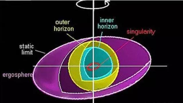 宇宙科学史上的四大诡论，知道两个堪称怪才！173 / 作者:nshukwrd / 帖子ID:33472