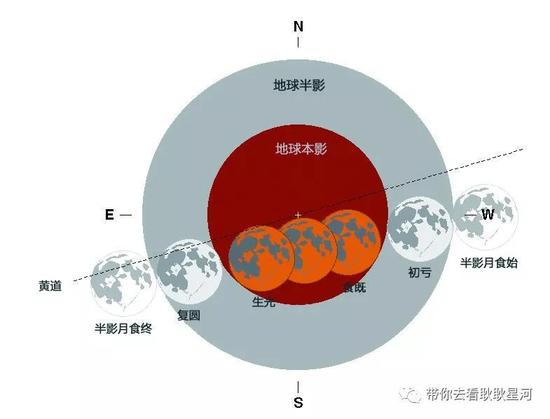 前方高能！“天狗吃月亮”即将上演...336 / 作者:UFO外星人爱好者 / 帖子ID:33598