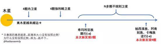 探索太阳系边缘的新行星！又有新发现！215 / 作者:UFO外星人爱好者 / 帖子ID:33571