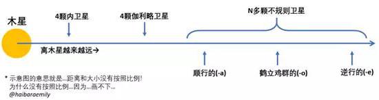 探索太阳系边缘的新行星！又有新发现！987 / 作者:UFO外星人爱好者 / 帖子ID:33571