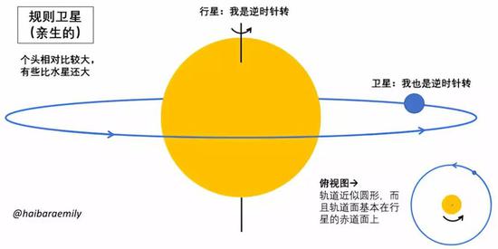 探索太阳系边缘的新行星！又有新发现！903 / 作者:UFO外星人爱好者 / 帖子ID:33571