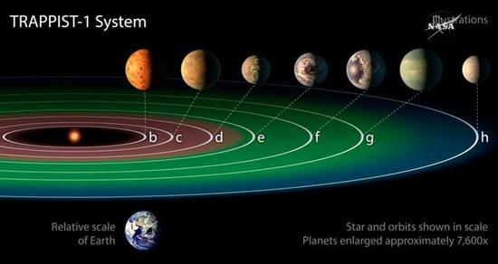 宜居星球？请保持冷静！450 / 作者:UFO外星人爱好者 / 帖子ID:33637