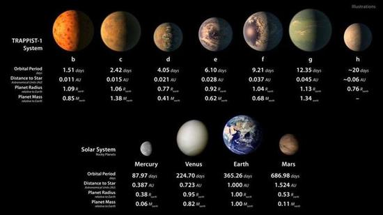 宜居星球？请保持冷静！390 / 作者:UFO外星人爱好者 / 帖子ID:33637