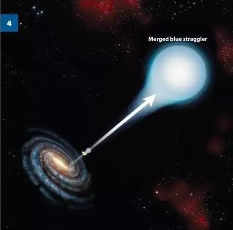 超高速星正飞离银河系358 / 作者:UFO外星人爱好者 / 帖子ID:33634
