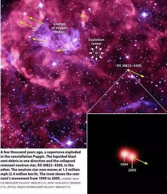 超高速星正飞离银河系373 / 作者:UFO外星人爱好者 / 帖子ID:33634
