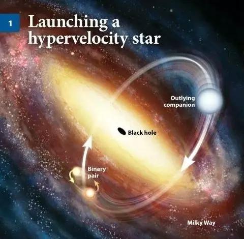 超高速星正飞离银河系256 / 作者:UFO外星人爱好者 / 帖子ID:33634