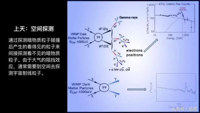 暗物质是什么？究竟有没有暗物质？没有比这个更清楚更权威的科普808 / 作者:donaldjackie / 帖子ID:33651