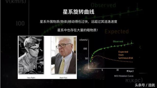 暗物质是什么？究竟有没有暗物质？没有比这个更清楚更权威的科普232 / 作者:donaldjackie / 帖子ID:33651