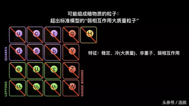 暗物质是什么？究竟有没有暗物质？没有比这个更清楚更权威的科普480 / 作者:donaldjackie / 帖子ID:33651