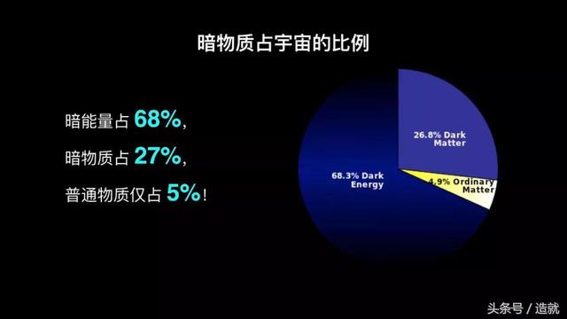 暗物质是什么？究竟有没有暗物质？没有比这个更清楚更权威的科普809 / 作者:donaldjackie / 帖子ID:33651