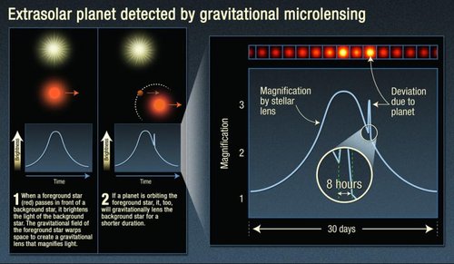 “微引力透镜”效应应用的新发现779 / 作者:UFO外星人爱好者 / 帖子ID:33708 “微引力透镜”效应应用的新发现779 / 作者:UFO外星人爱好者 / 帖子ID:33708