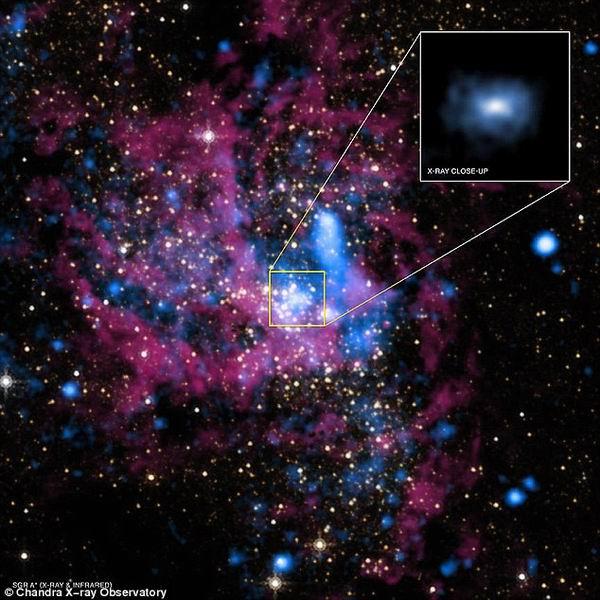 银河系中心黑洞每一万年吞噬一颗恒星583 / 作者:UFO外星人爱好者 / 帖子ID:33681 银河系中心黑洞每一万年吞噬一颗恒星583 / 作者:UFO外星人爱好者 / 帖子ID:33681