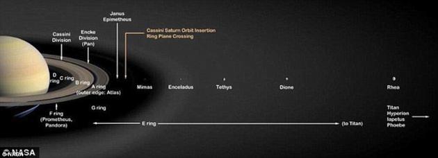 卡西尼号传回最新土星环照片：土卫一似与土星环相撞979 / 作者:UFO外星人爱好者 / 帖子ID:33685