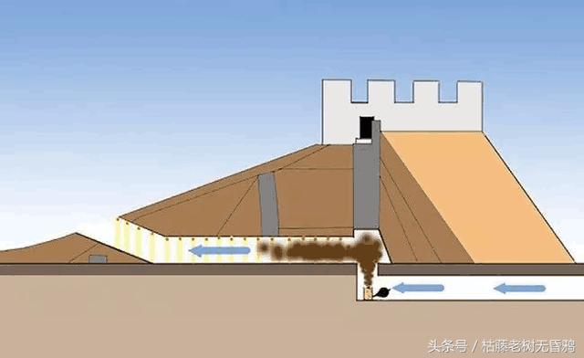 13个重大考古大发现，让科学家不得不相信，时空旅行真的存在473 / 作者:jeff963 / 帖子ID:33820