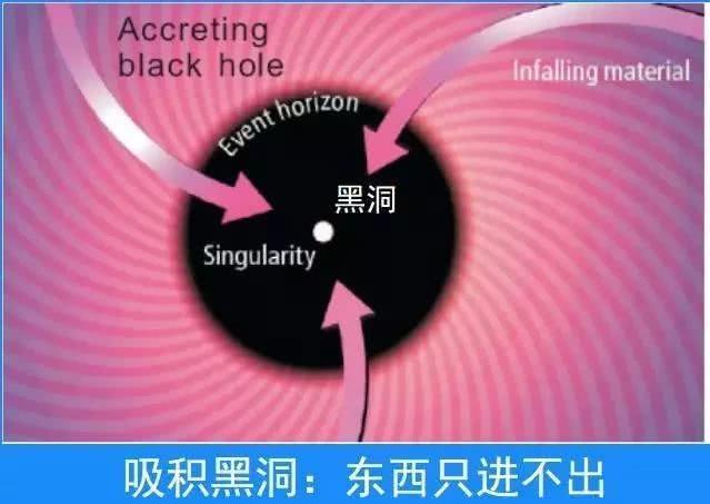 黑洞的反面是白洞吗？科学家有了最新的研究解释395 / 作者:bushuang / 帖子ID:33825