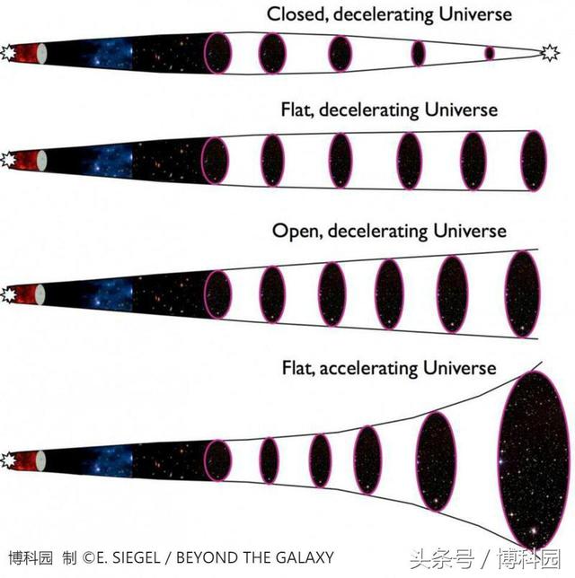 非静态时空下能量守恒失效了？暗能量的“能量”来自何方？900 / 作者:zyby / 帖子ID:33826