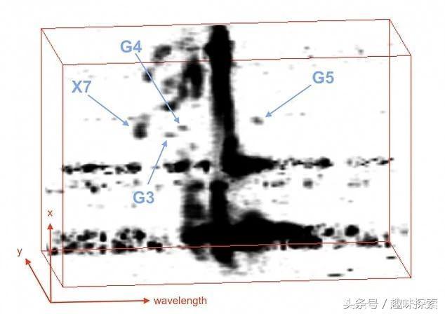 奇怪物体存在黑洞附近数万年而不被吞噬，科学家做梦都想知道505 / 作者:zero_river / 帖子ID:33832