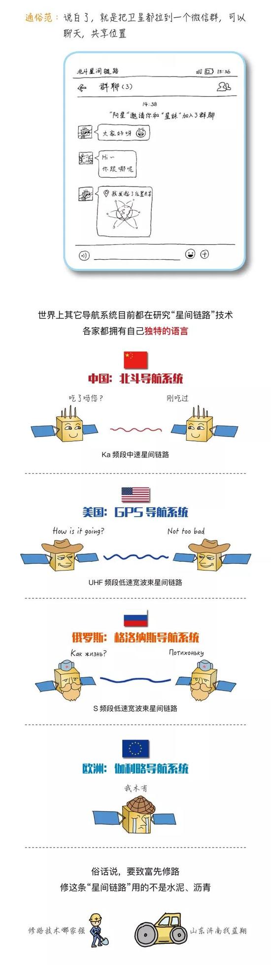 漫谈“星间链路”究竟是条什么路？687 / 作者:UFO外星人爱好者 / 帖子ID:33934