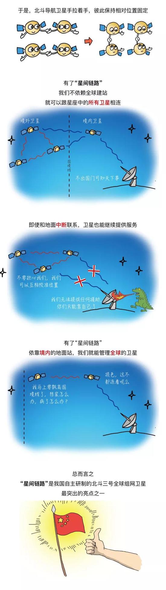 漫谈“星间链路”究竟是条什么路？962 / 作者:UFO外星人爱好者 / 帖子ID:33934