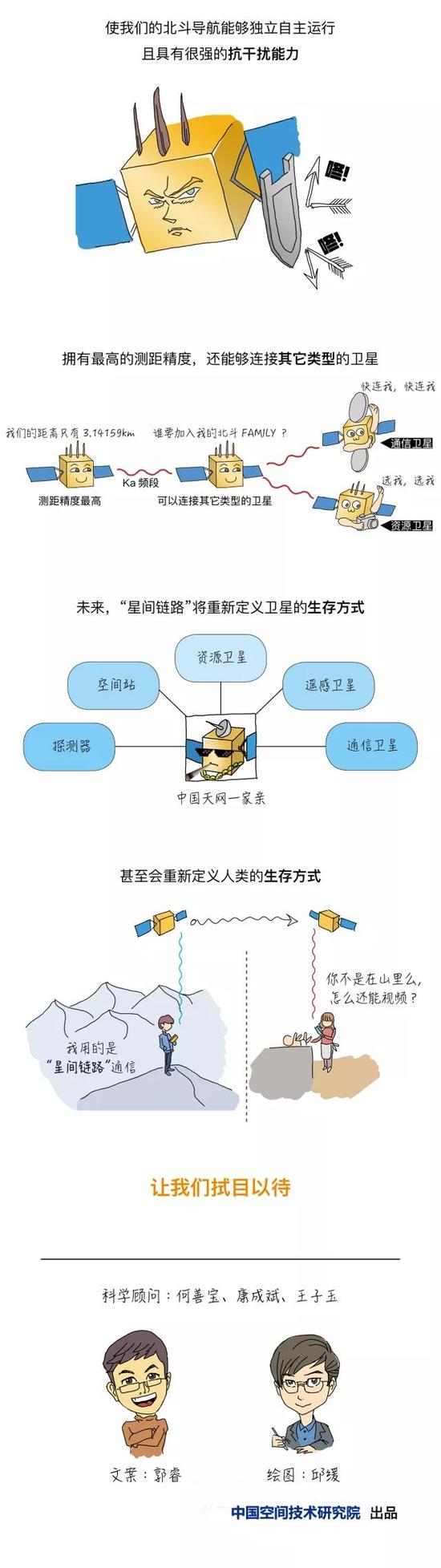 漫谈“星间链路”究竟是条什么路？139 / 作者:UFO外星人爱好者 / 帖子ID:33934