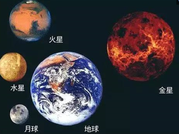 宇宙里面星体比大小，大到你怀疑人生 忘却烦恼670 / 作者:chaojiwantong / 帖子ID:33986