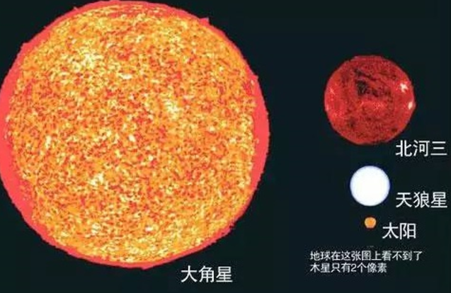 宇宙里面星体比大小，大到你怀疑人生 忘却烦恼949 / 作者:chaojiwantong / 帖子ID:33986