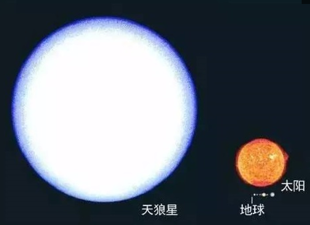 宇宙里面星体比大小，大到你怀疑人生 忘却烦恼187 / 作者:chaojiwantong / 帖子ID:33986