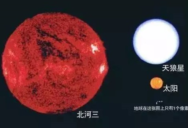 宇宙里面星体比大小，大到你怀疑人生 忘却烦恼284 / 作者:chaojiwantong / 帖子ID:33986