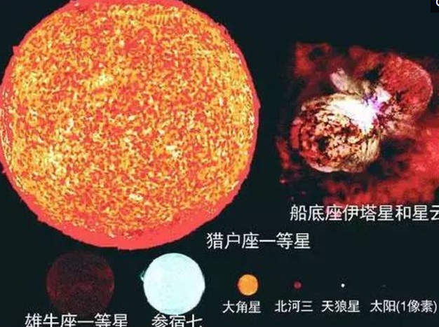 宇宙里面星体比大小，大到你怀疑人生 忘却烦恼687 / 作者:chaojiwantong / 帖子ID:33986