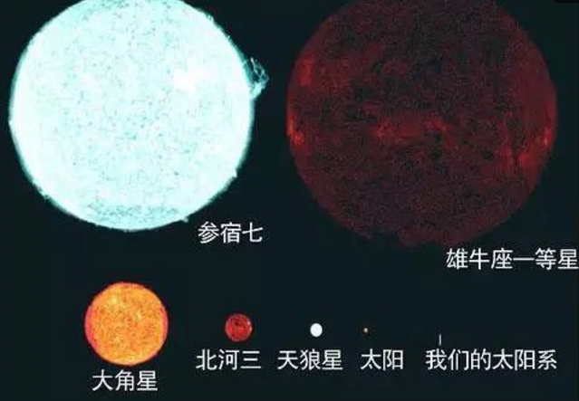 宇宙里面星体比大小，大到你怀疑人生 忘却烦恼781 / 作者:chaojiwantong / 帖子ID:33986