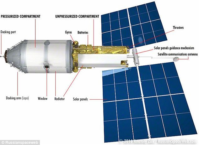 俄透露将于2019年为在太空旅游的游客提供漫步项目667 / 作者:UFO外星人爱好者 / 帖子ID:34002