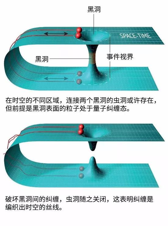 宇宙是什么样子的？宇宙的成分是什么？868 / 作者:UFO外星人爱好者 / 帖子ID:33995